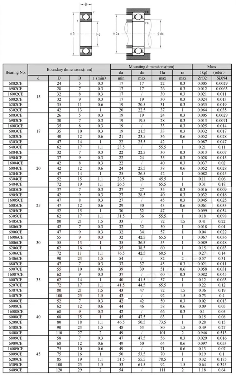 6302 6302CE Cojinete de cerámica Completo 15 * 42 * 13 mm Si3N4 Material Todos los rodamientos de Bolas de cerámica de nitruro de silicio